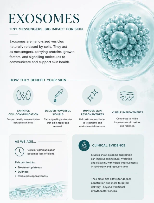 Exosomes enhancing your skin’s renewal and overall function.